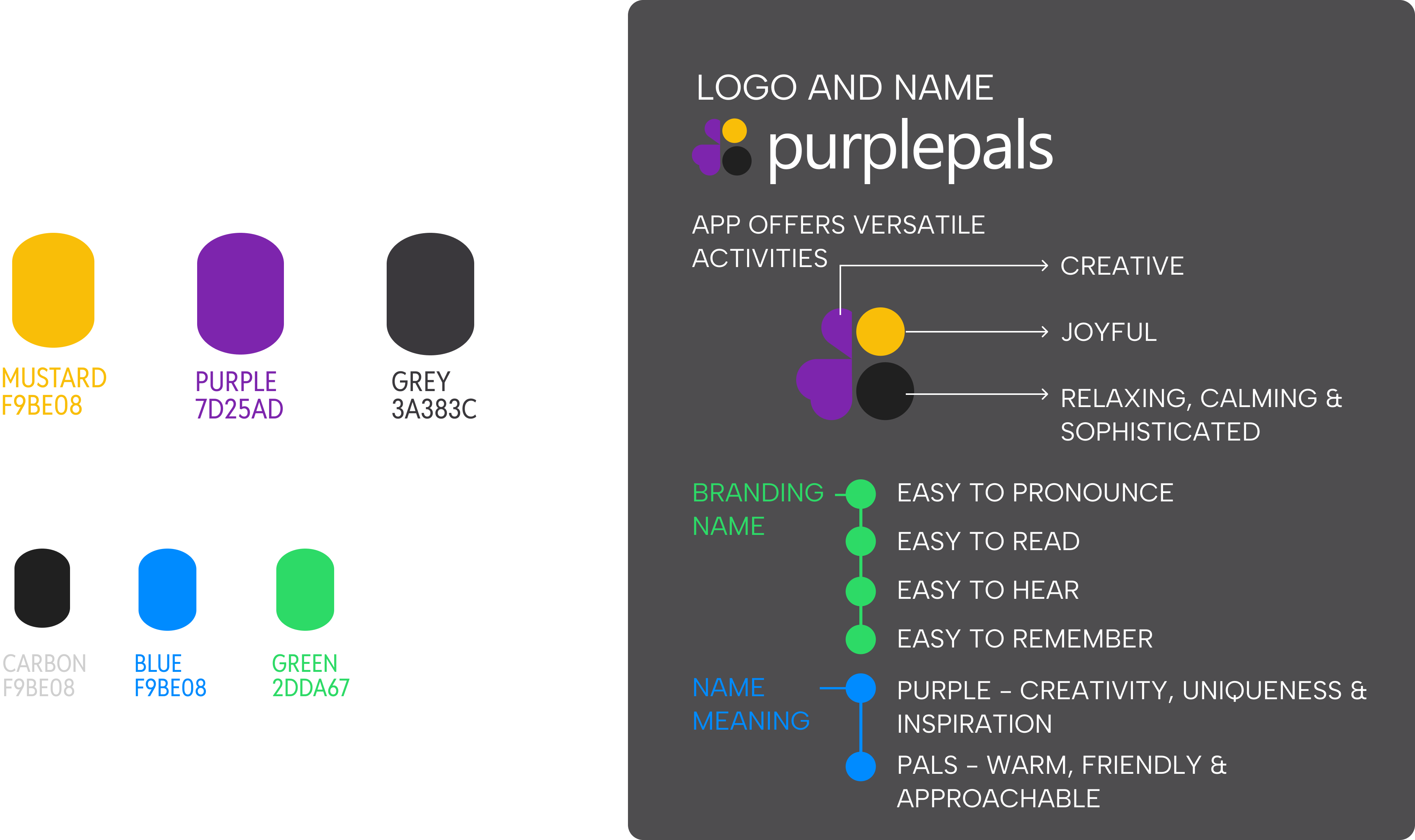 Brand Summary