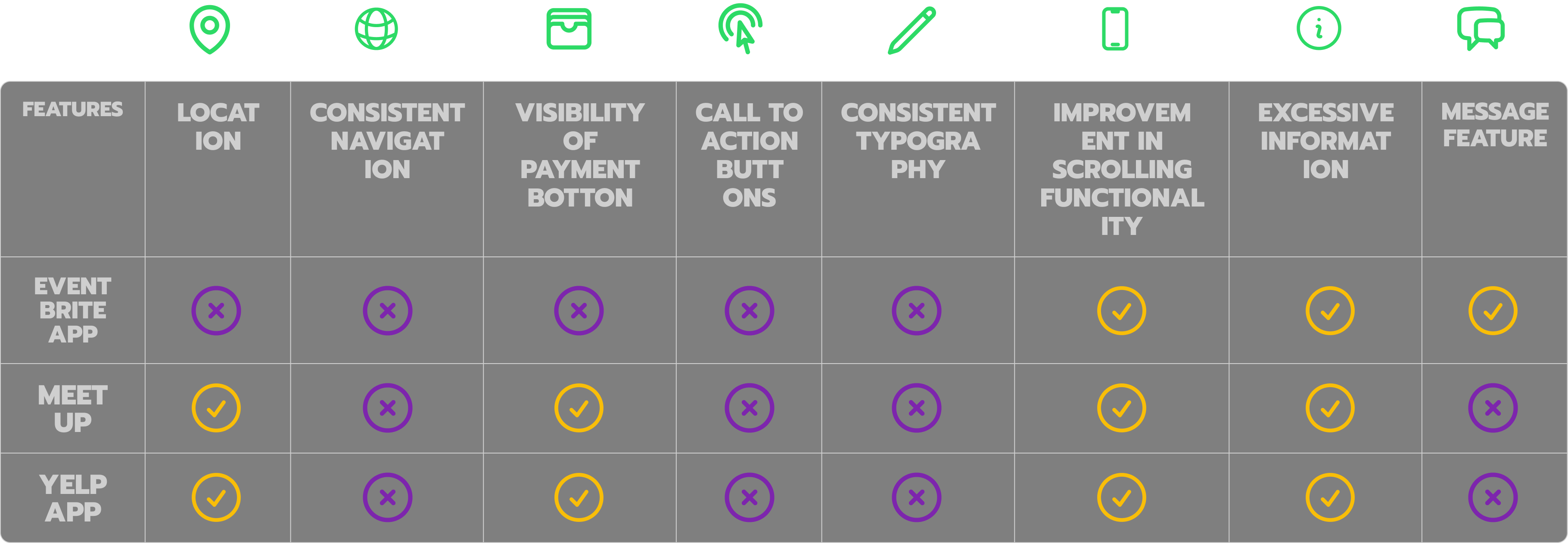 Competitive Analysis