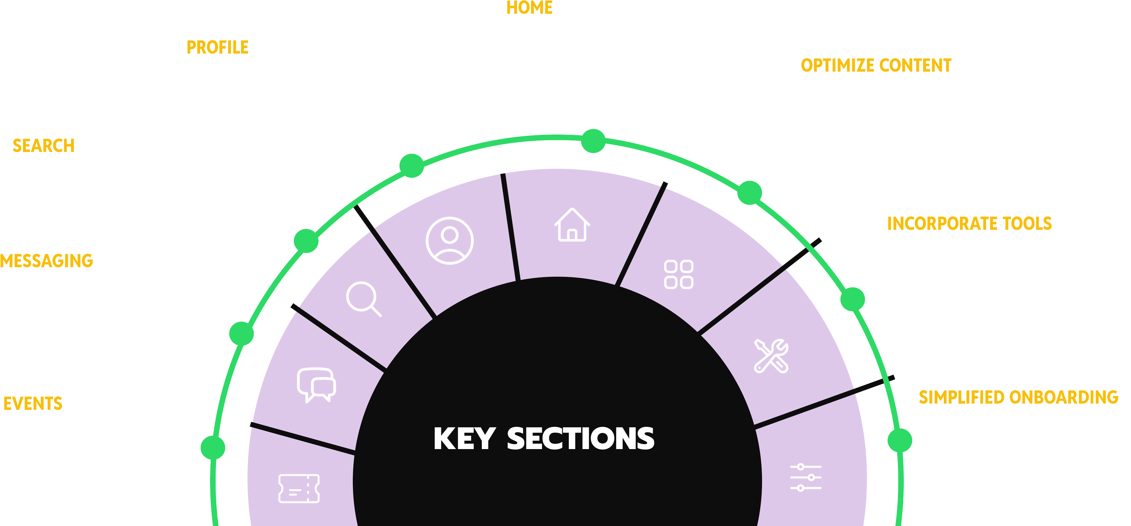 IA Key Sections